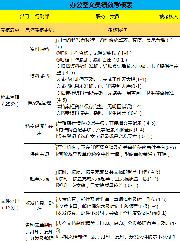 办公室文员绩效考核表-1