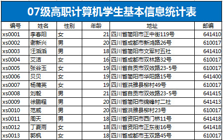 高职计算机学生基本信息统计表-1