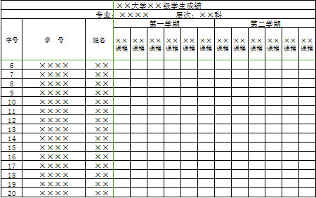 专业学生成绩表-1