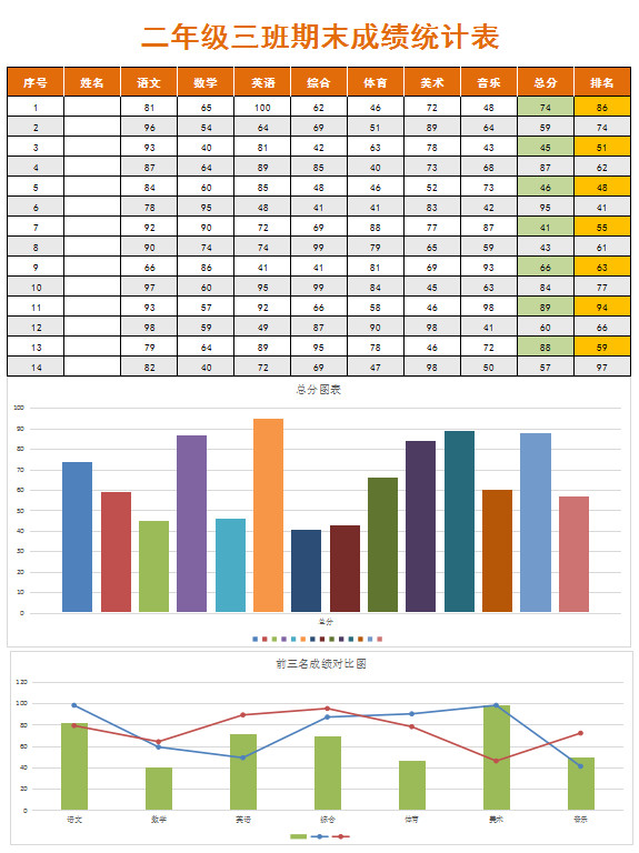 小学期末成绩统计表