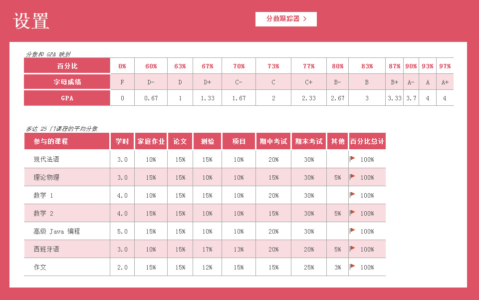 外语成绩表格-2