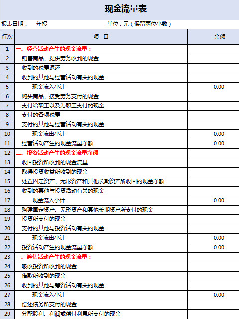 现金流量表(带公式)-现金流量表模板素材下载-「w大师
