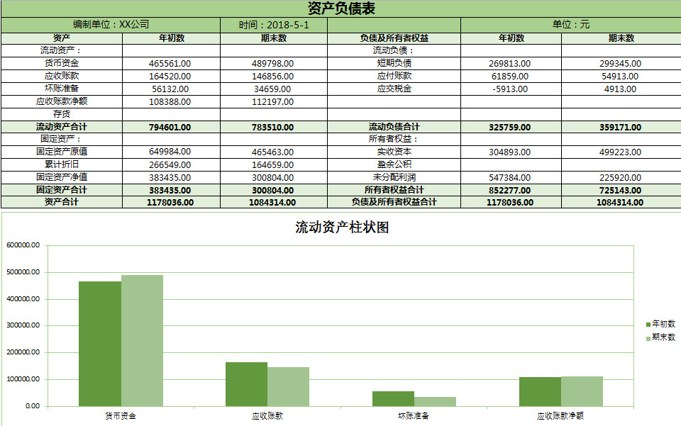 公司资产负债表带有图像-1