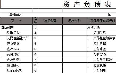 资产利润、现金负债表-1