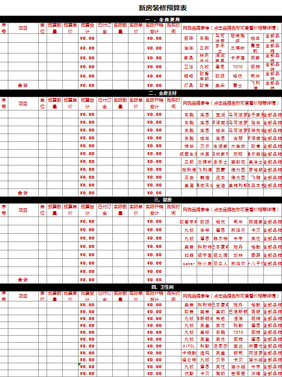 新房装修预算表-1