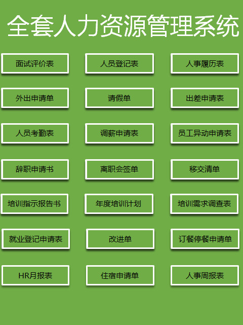 全套人力资源管理系统表格模板