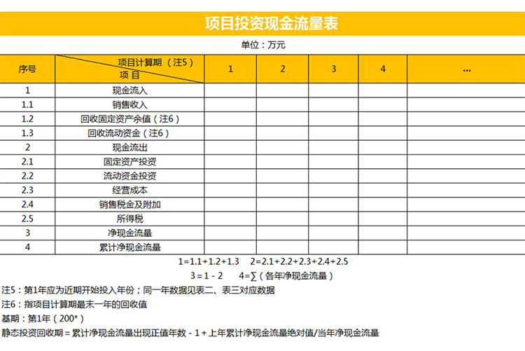 黄色项目投资现金流量表-1