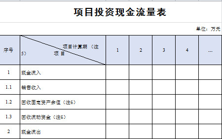 项目投资现金流量表-1
